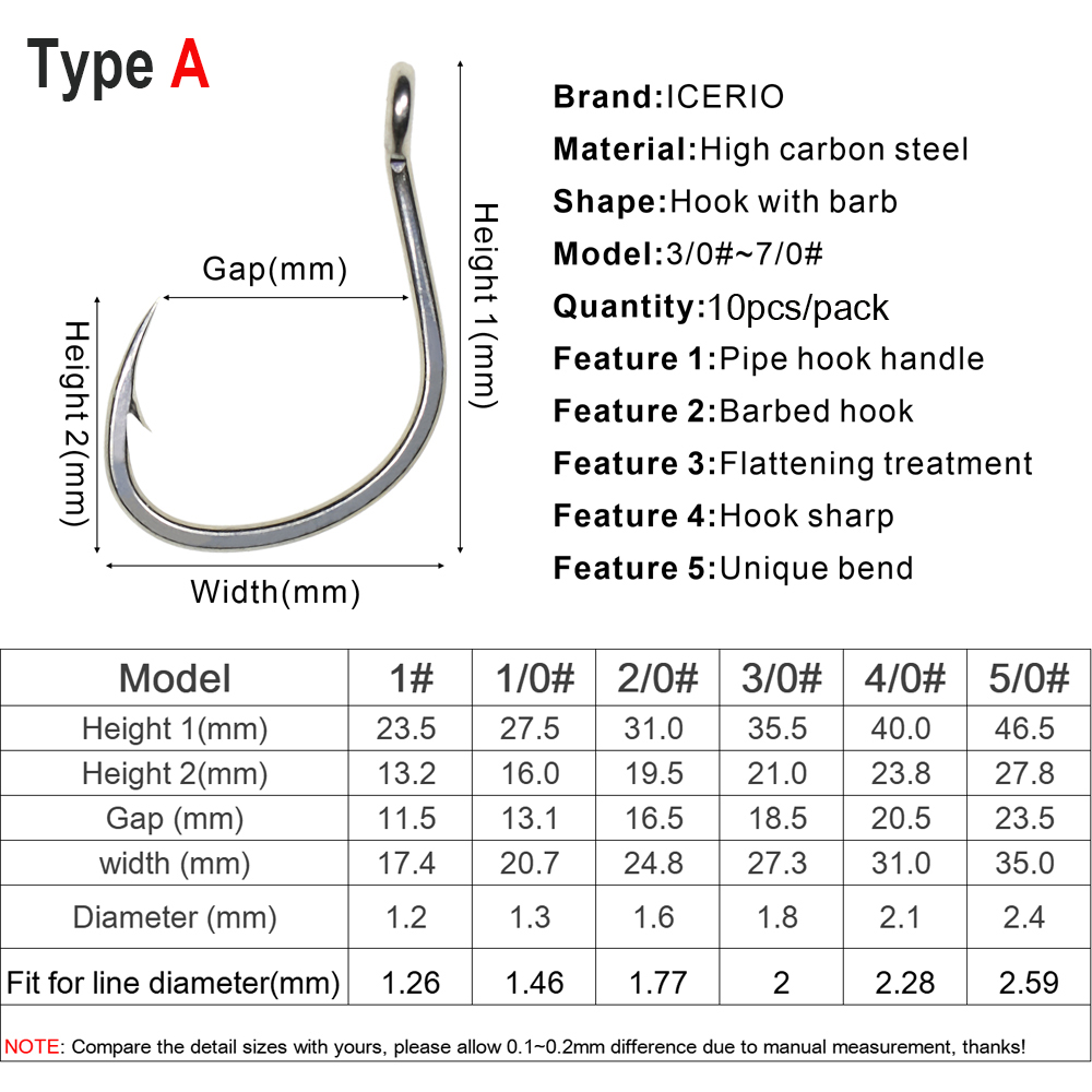 ICERIO 10PCS Matte Tin Coating - огляд і ціна Fishing Hook Circle